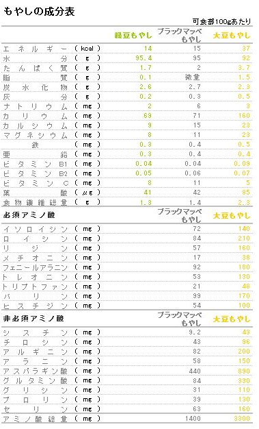 nutrition-top-image1